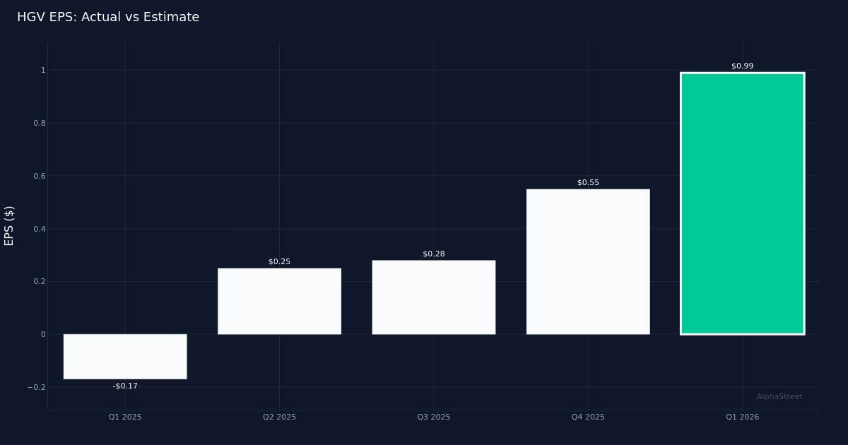 HGV earnings deep dive chart.png