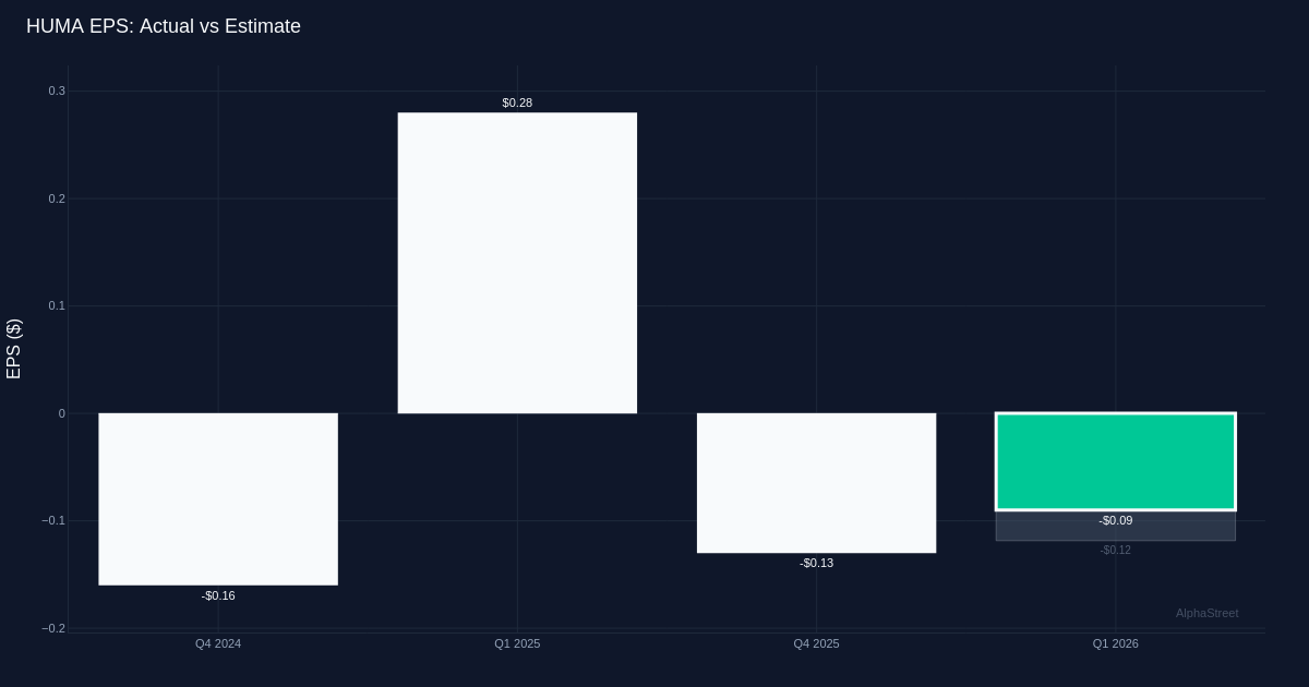 HUMA breaking news flash chart.png