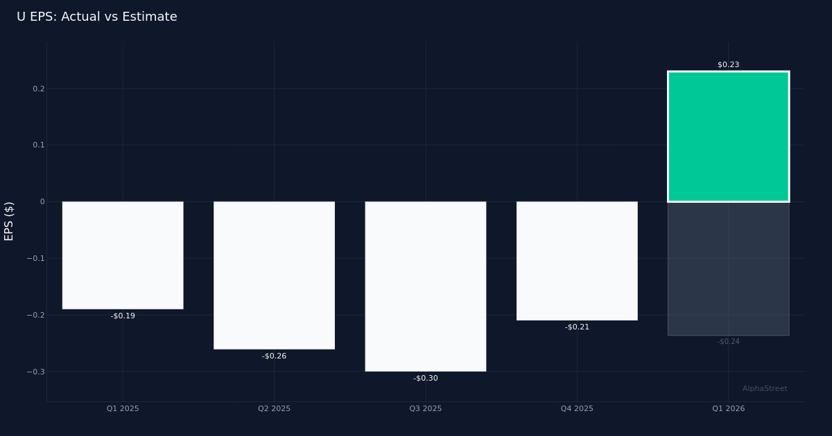 U breaking news flash chart.png
