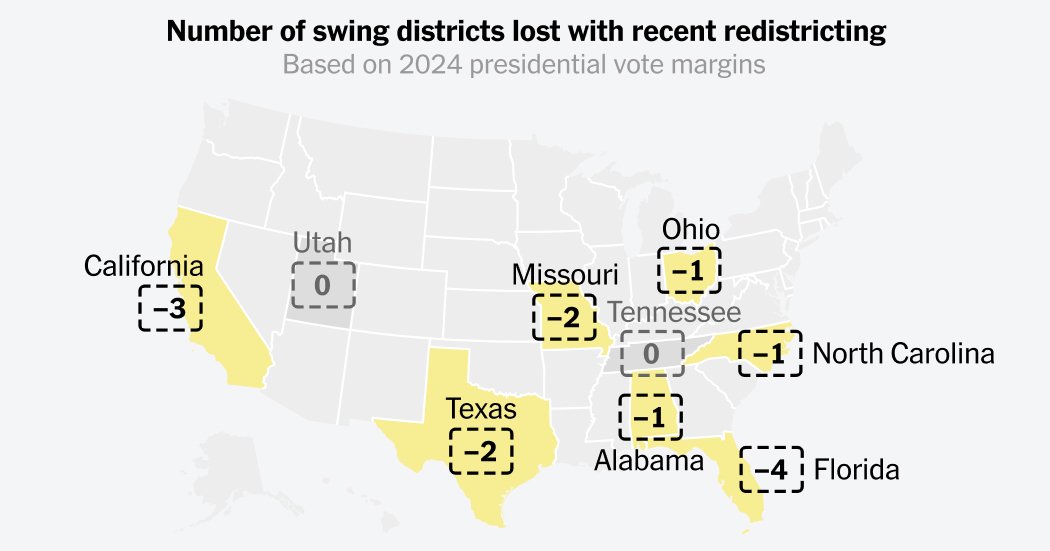 Swing district loss promo 2026 04 30 redistricting swing loss facebookJumbo.jpg